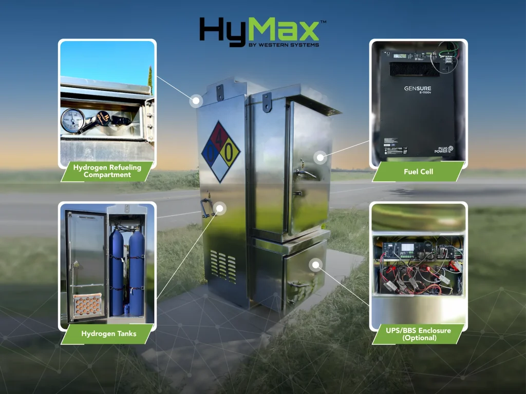 Hymax Main